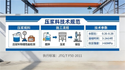西固本地工厂讲解：说一遍公路压浆料和铁路压浆料的区别